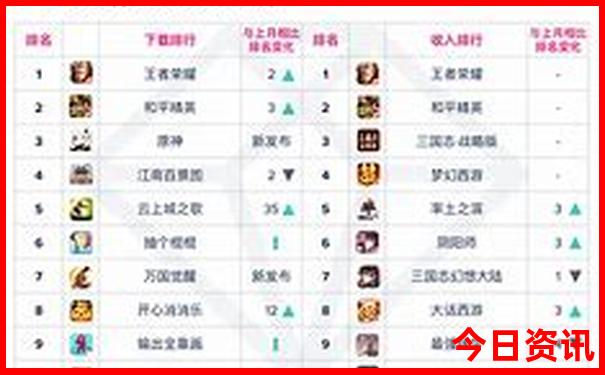 东北漂流去哪里比较好玩